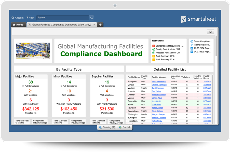 Discover How Smartsheet Can Help Ensure Your Supply - Software For Marketing Information System (908x640), Png Download