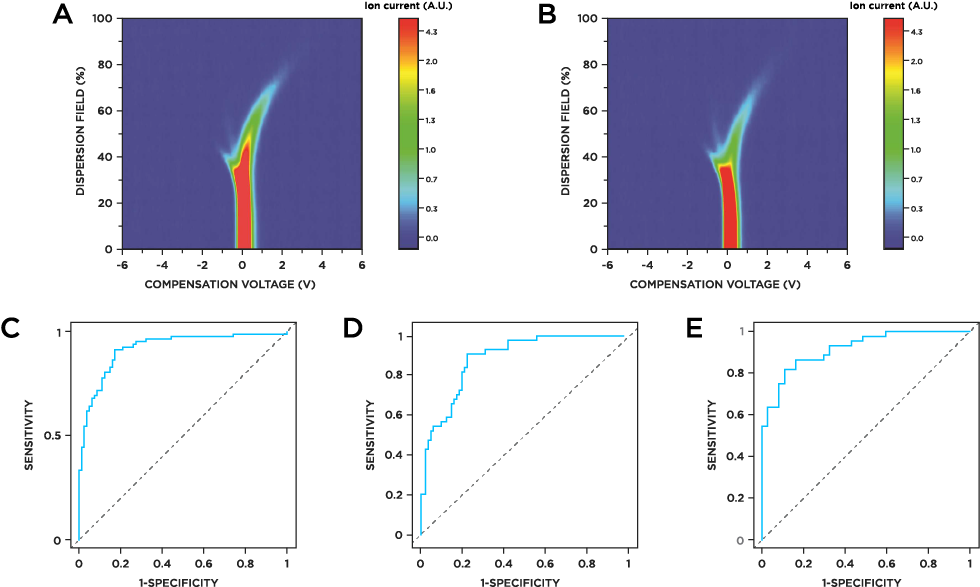 Pancreatic Cancer Detection With Lonestar - Pancreatic Cancer (979x597), Png Download