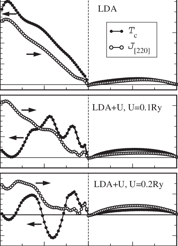 The Calculated Curie Temperature And Leading Heisenberg - Abscissa And Ordinate (569x785), Png Download