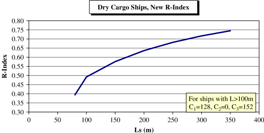 New Required Subdivision Index For Dry Cargo Ships - Rare Earth Elements Size (850x429), Png Download