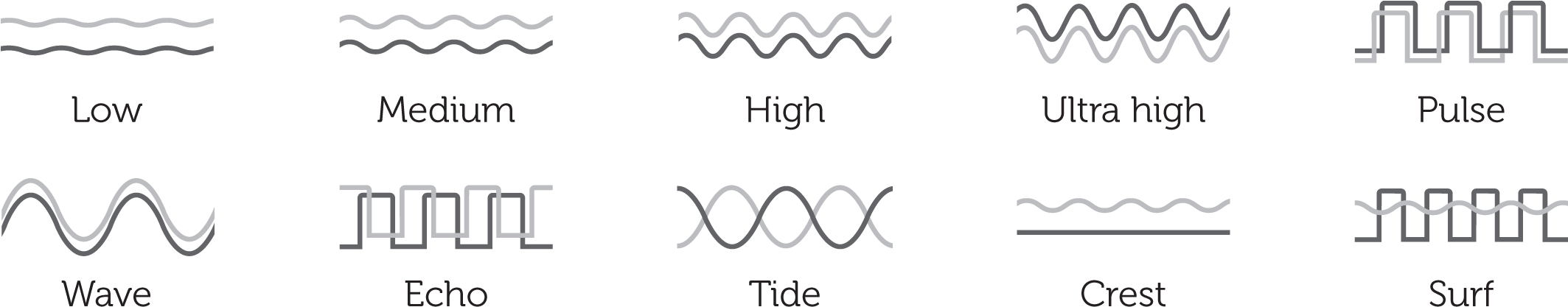 We-vibe Sync Modes - We-vibe (2126x437), Png Download