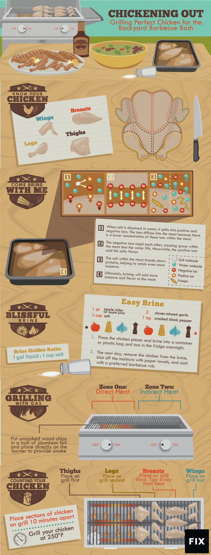 Barbecue (672x1768), Png Download