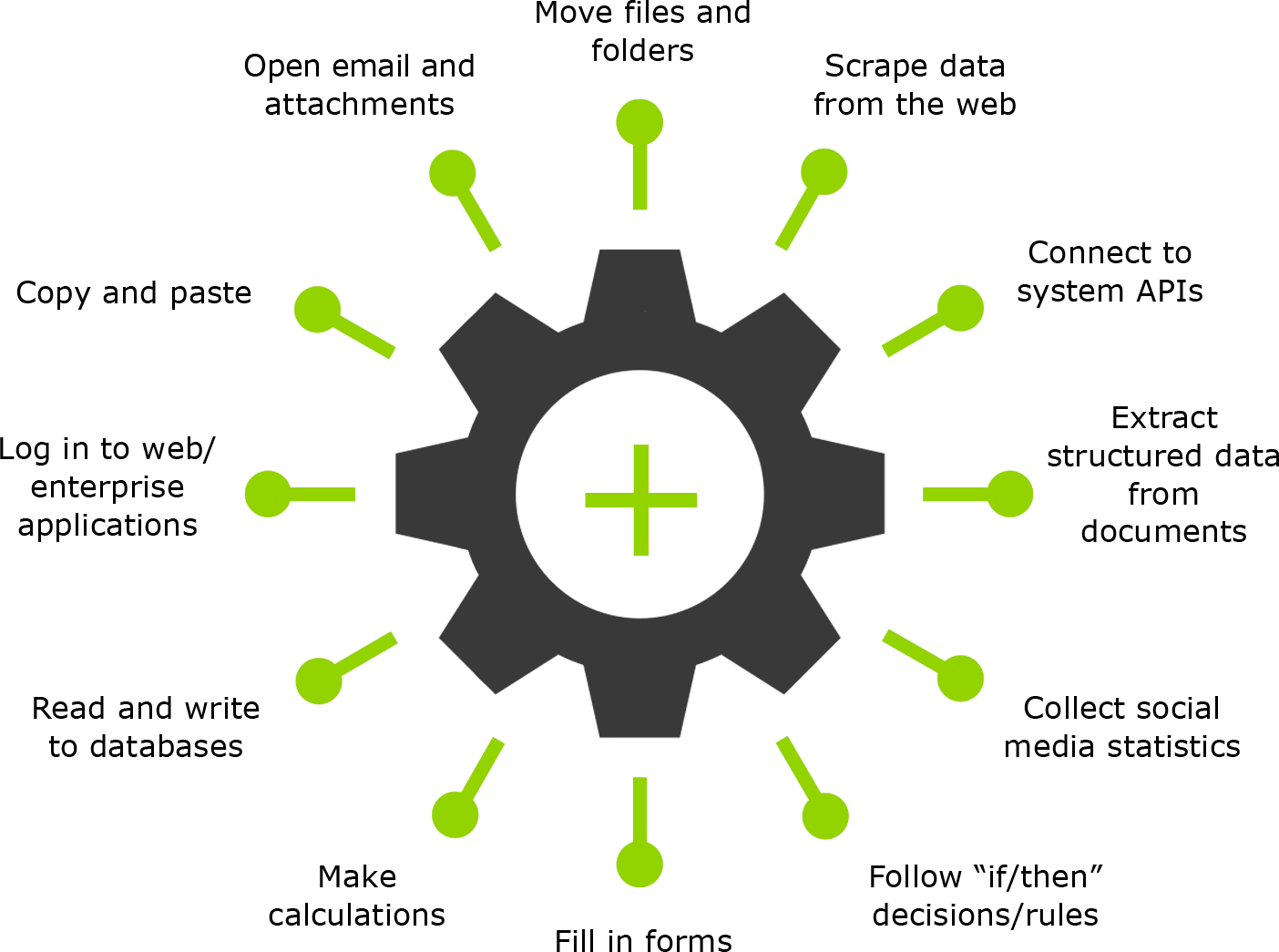 Deloitte Offers Rpa Solutions In Various Models - Cog Vector Icon (1404x1045), Png Download