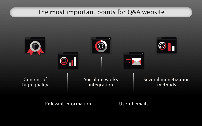 Create Q&a Website - Website (800x500), Png Download