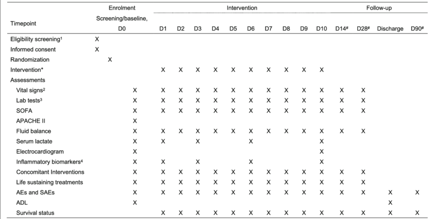 Trial Schedule Of The Adjust Study - Number (850x432), Png Download