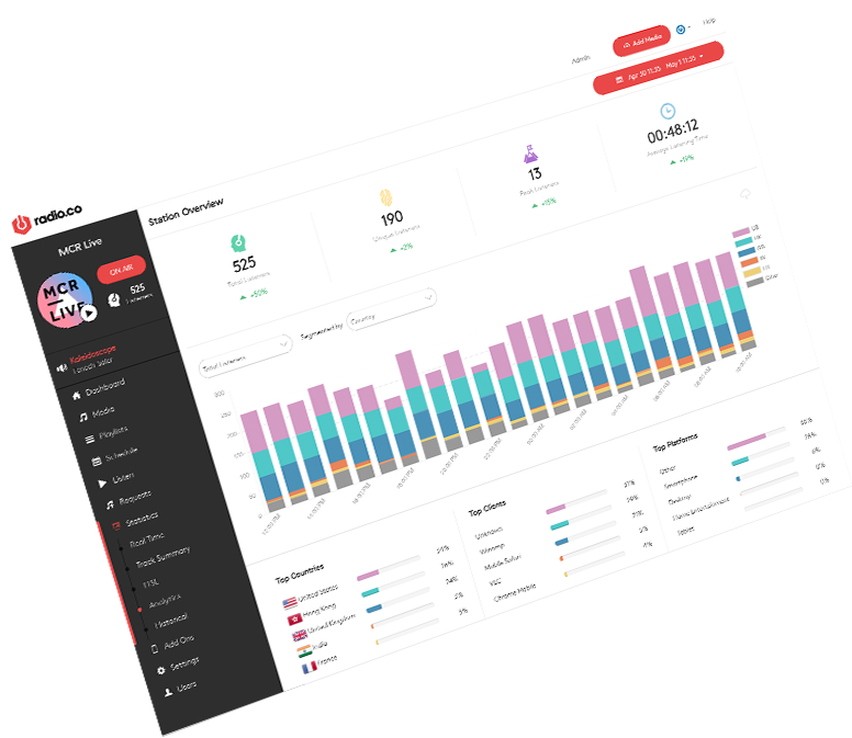 Co Is An All In One Platform That Lets You Run Your - Radio Co (776x673), Png Download