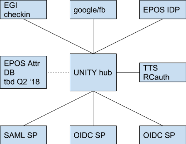 A Training For Epos Has Been Provided By Aarc Na2 Task (633x491), Png Download