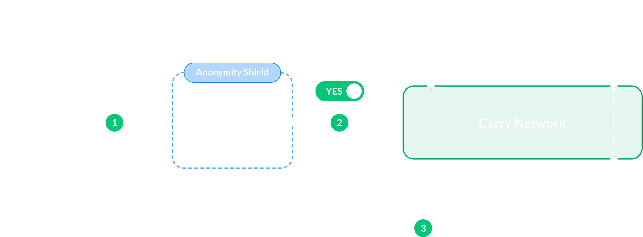 The Cre Token - Diagram (2252x832), Png Download