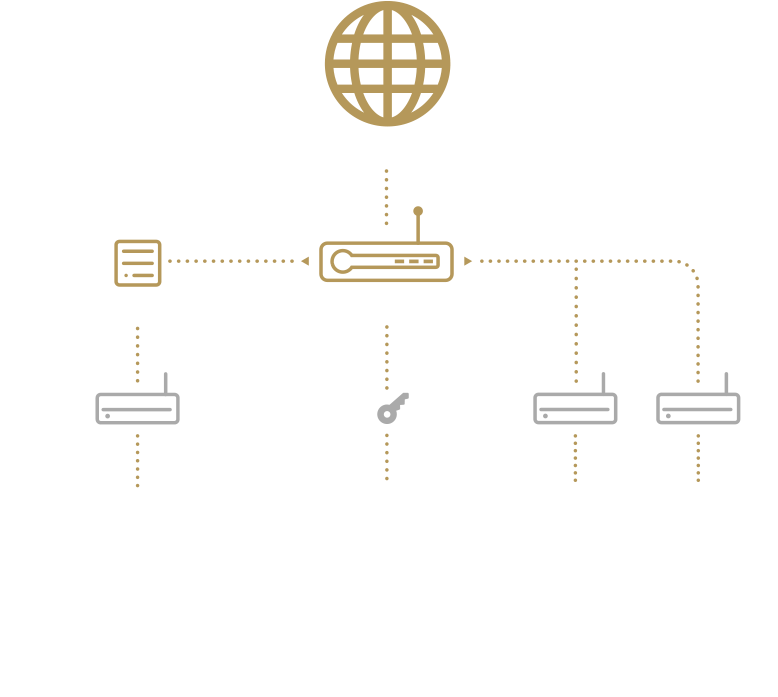 Extend Seamless Aimesh Wifi System - Computer Network (786x753), Png Download