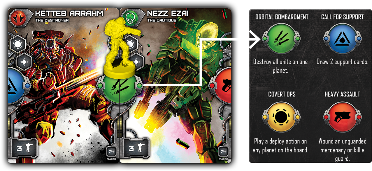 Protect Your Mercenaries - Tabletop Game (1350x617), Png Download