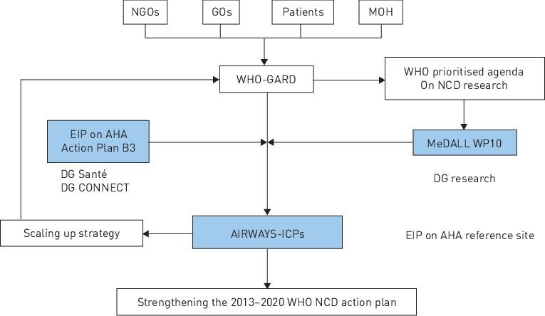 Download - Diagram (765x444), Png Download