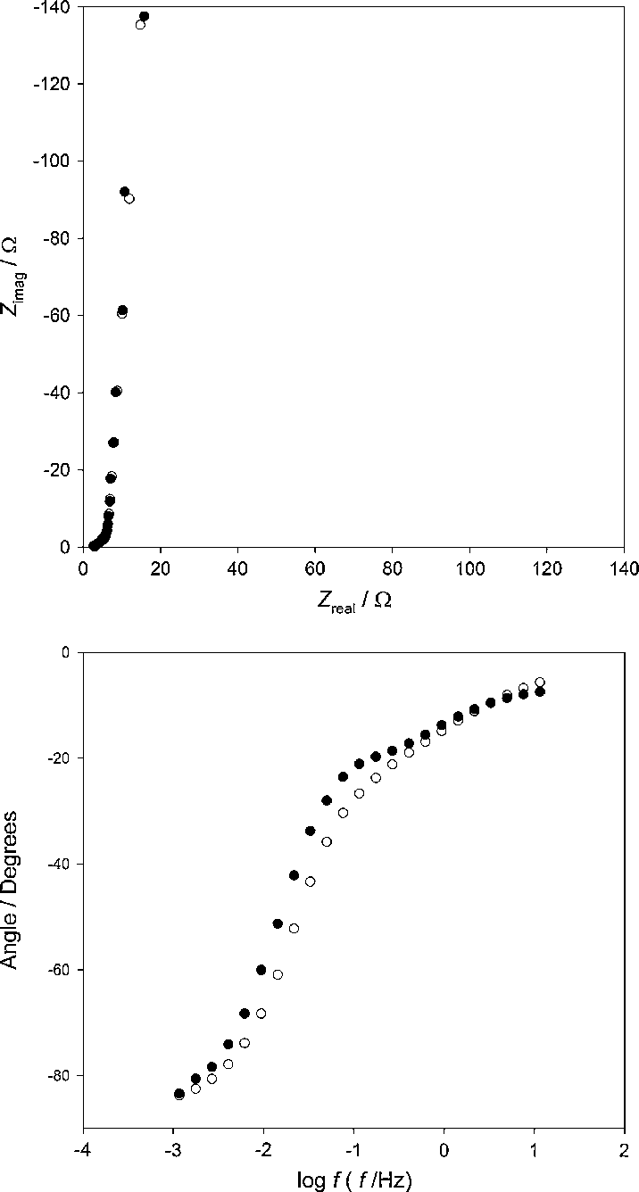 Nyquist And Bode Diagrams, Experimental And Theoretical - Diagram (716x1336), Png Download