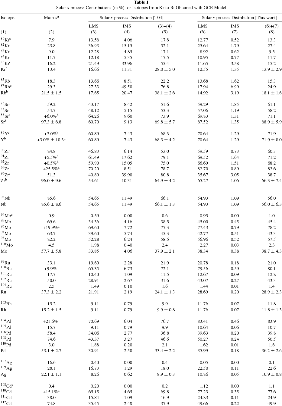 Luxury We Three Kings Chords Festooning Guitar Ukulele - Guitar Chord (933x1342), Png Download