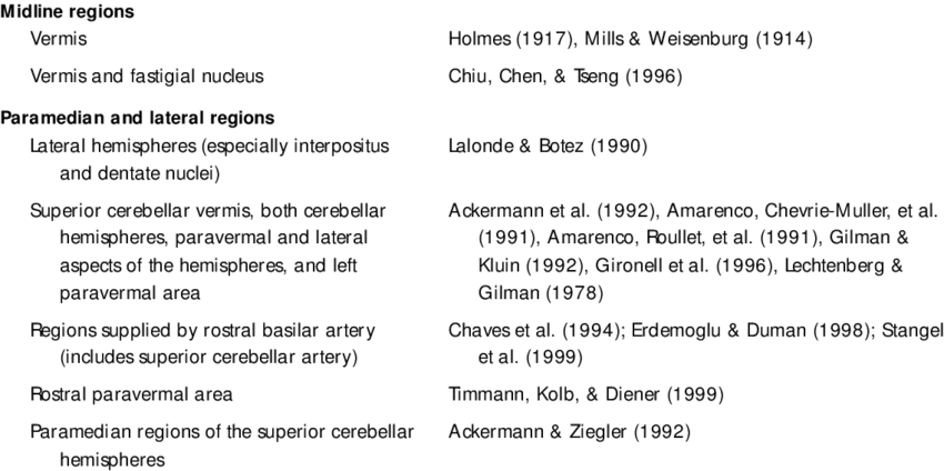 Lesions Associated With Ataxic Dysarthria - Lesion (850x424), Png Download