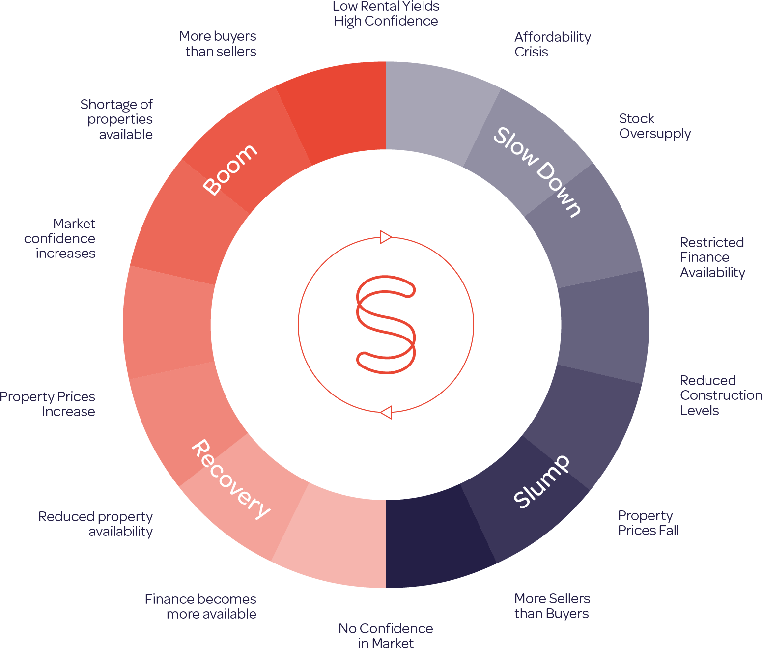 Chain Breaking Infographic - Circle (1554x1330), Png Download