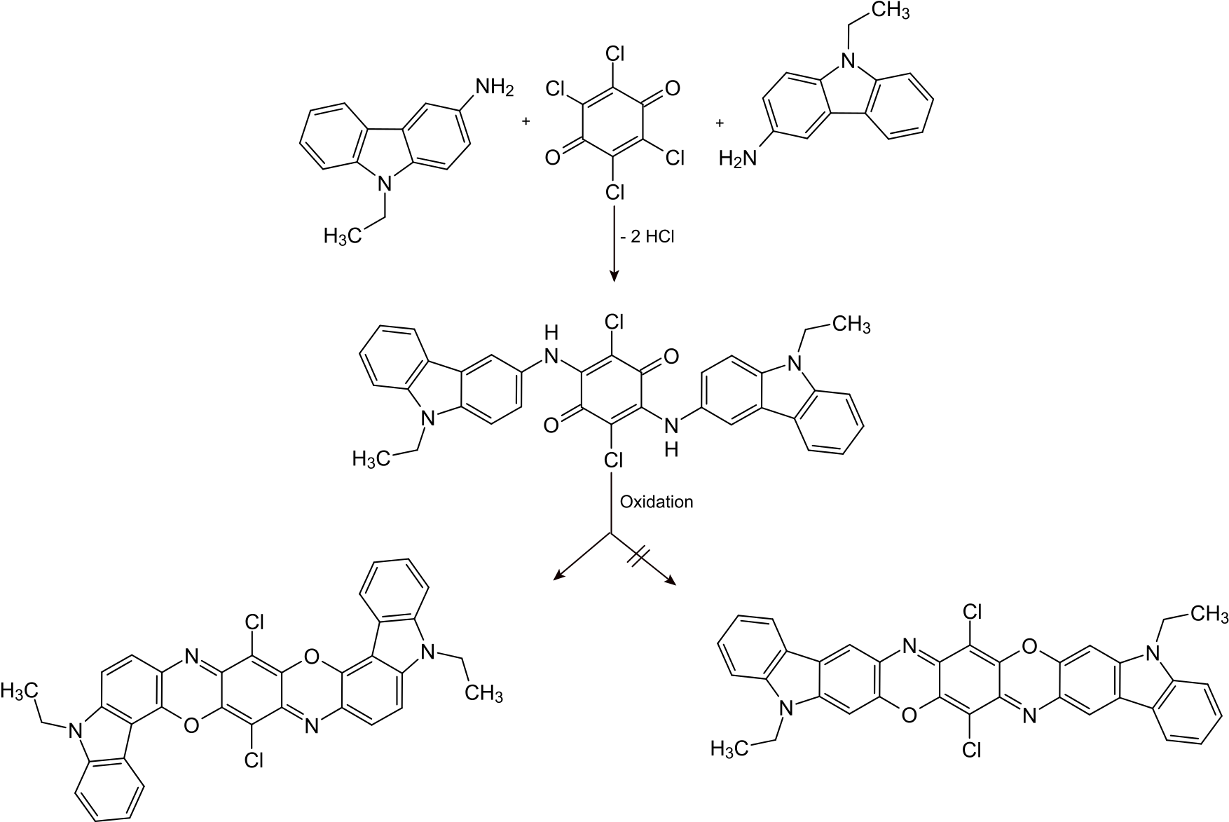 Ci Pigment Violet 23 Synthesis - Size? (1807x1223), Png Download