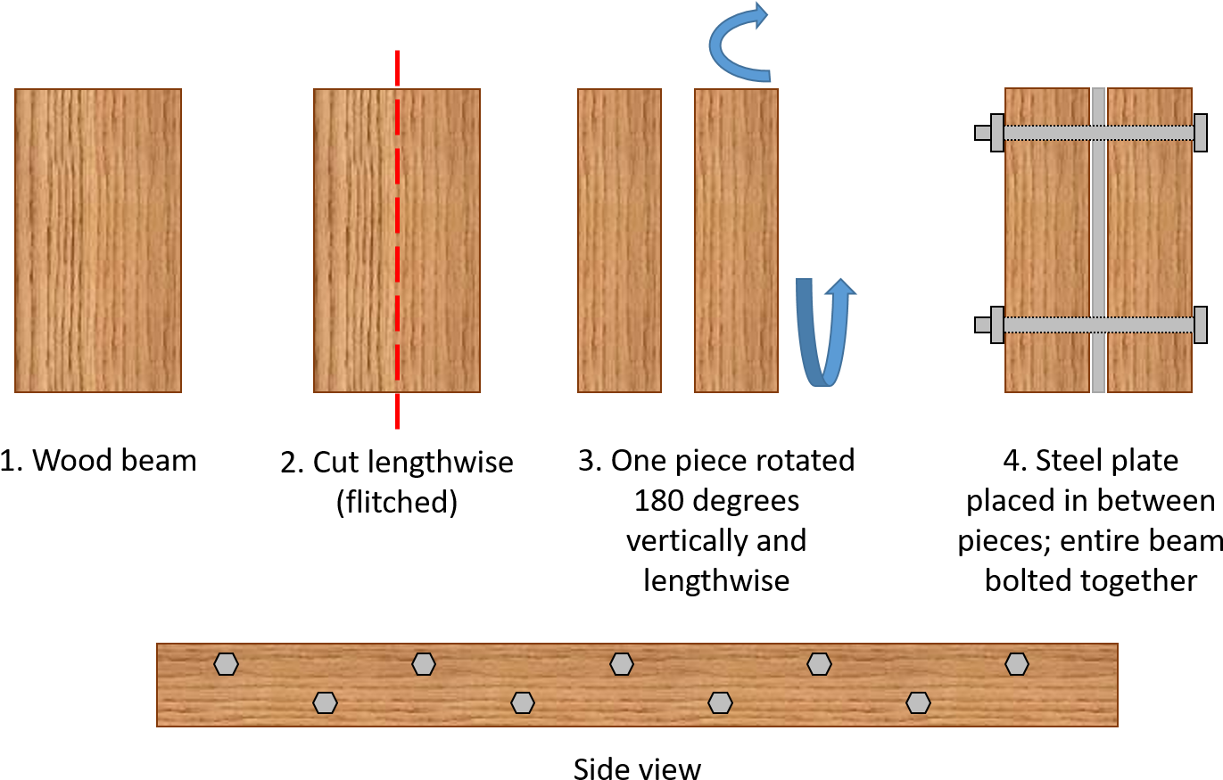 Plywood (1430x907), Png Download
