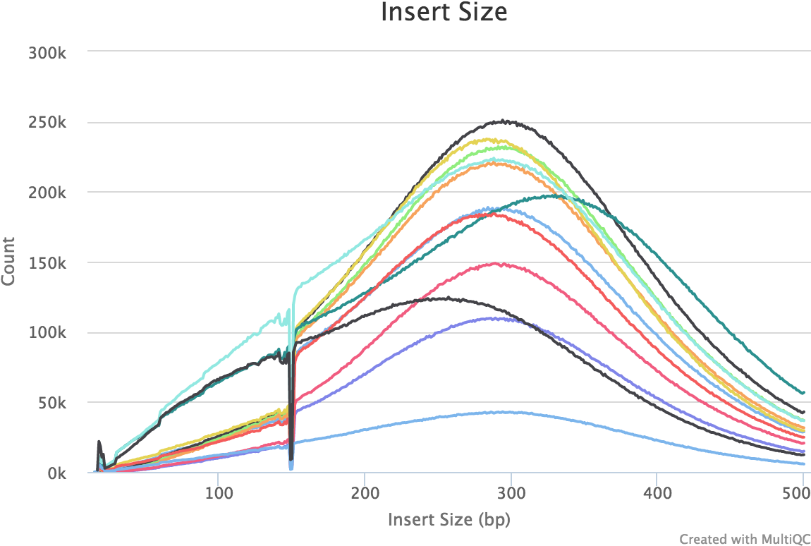 Picard Insert Size - Plot (1200x800), Png Download