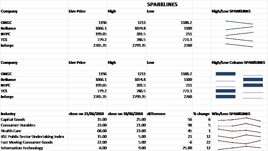 Microsoft Excel 2013 Features Sparklines - Microsoft Excel (939x530), Png Download