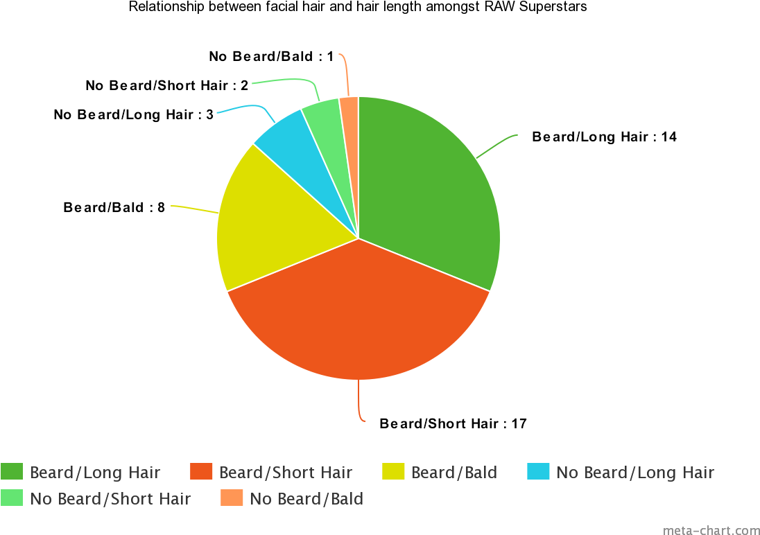 Graphical Representation Of The Relationship Between - Diagram (1200x800), Png Download