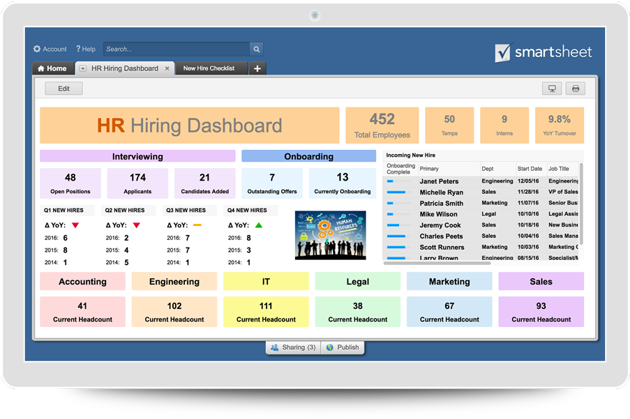 Improve Human Resources Management With Smartsheet - Onboarding (908x640), Png Download