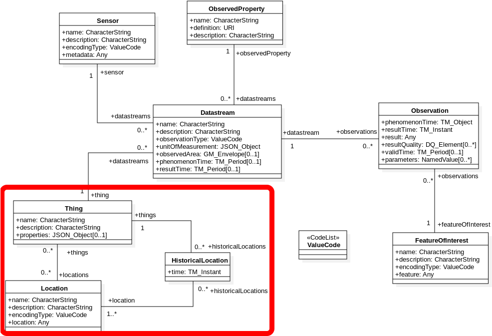 Now Let's Explore How To Make Use Of The Actual Position - Diagram (991x682), Png Download
