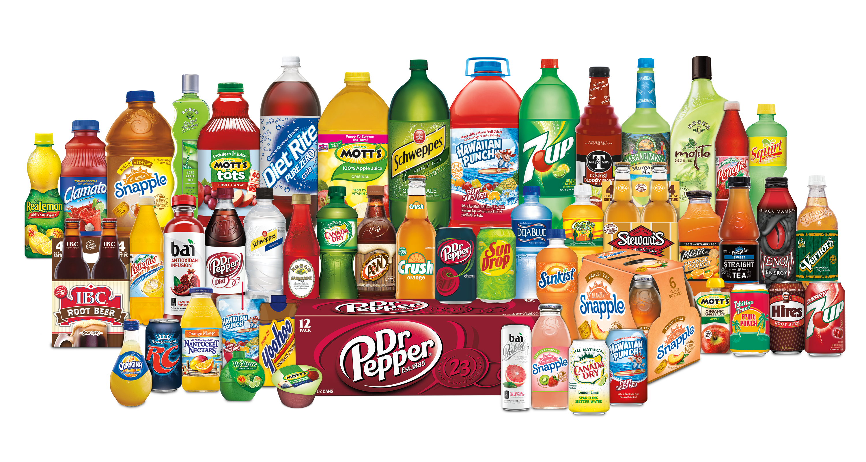 Why Dr Pepper Snapple Group, Inc (3000x1600), Png Download