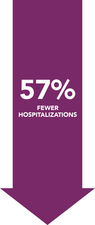 Dramatically Reducing Er & Hospital Visits - Poster (309x728), Png Download
