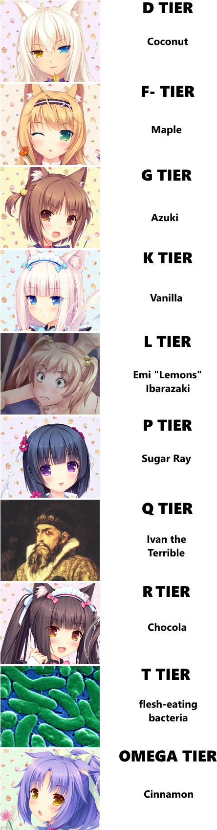 Nekopara (450x1695), Png Download