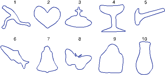 In Addition, Once A Shape Is Detected In A Point Cloud, - Statistical Shape Analysis (544x262), Png Download