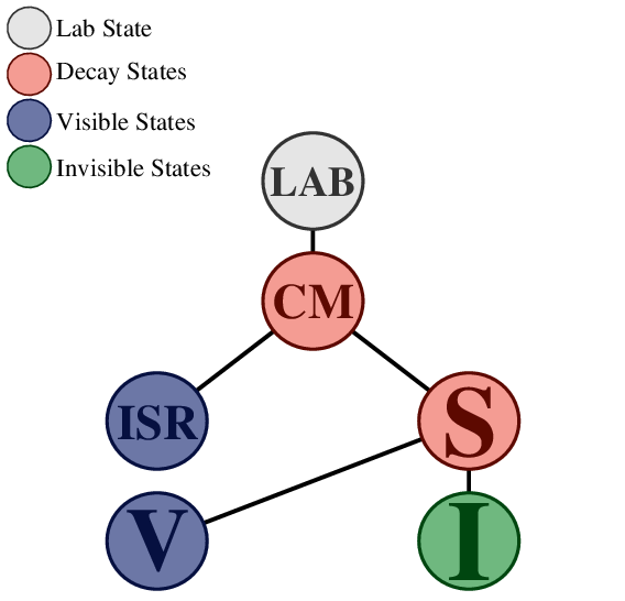 Fig2d - - Diagram (842x595), Png Download