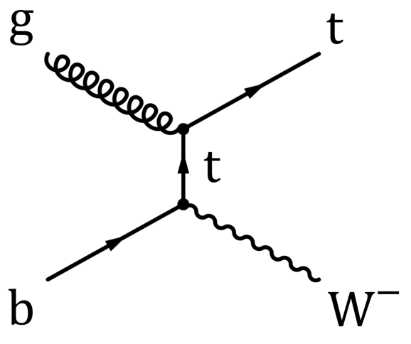 Show More Plots - Diagram (595x842), Png Download