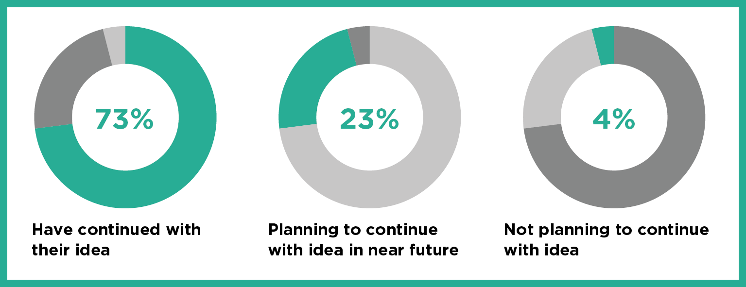 The Results Are From An Annual Survey Performed With - Circle (1535x591), Png Download