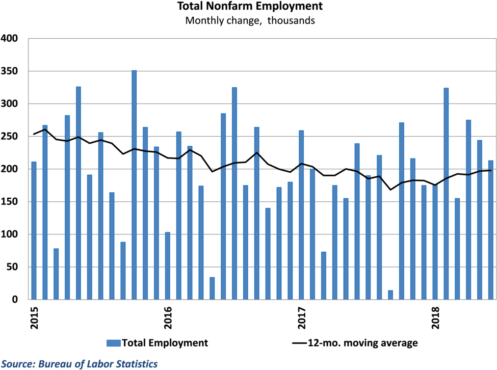 Job Growth Continued At A Strong Pace In June - South Carolina Exports (1000x755), Png Download