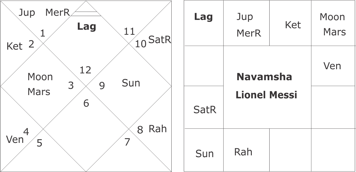 Navamsha Chart Lionel Messi - Bucks County Council (1199x579), Png Download
