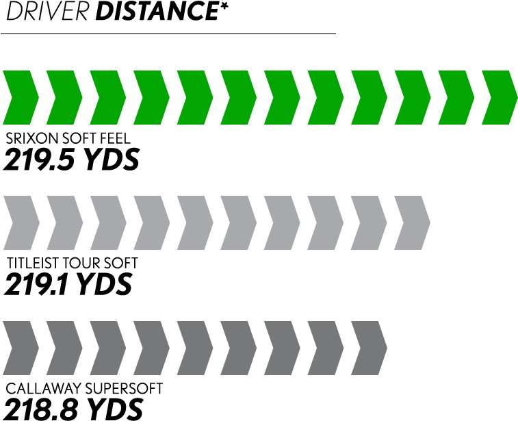 Soft Feel Is Longer, Straighter, And Has More Stopping - Parallel (960x676), Png Download