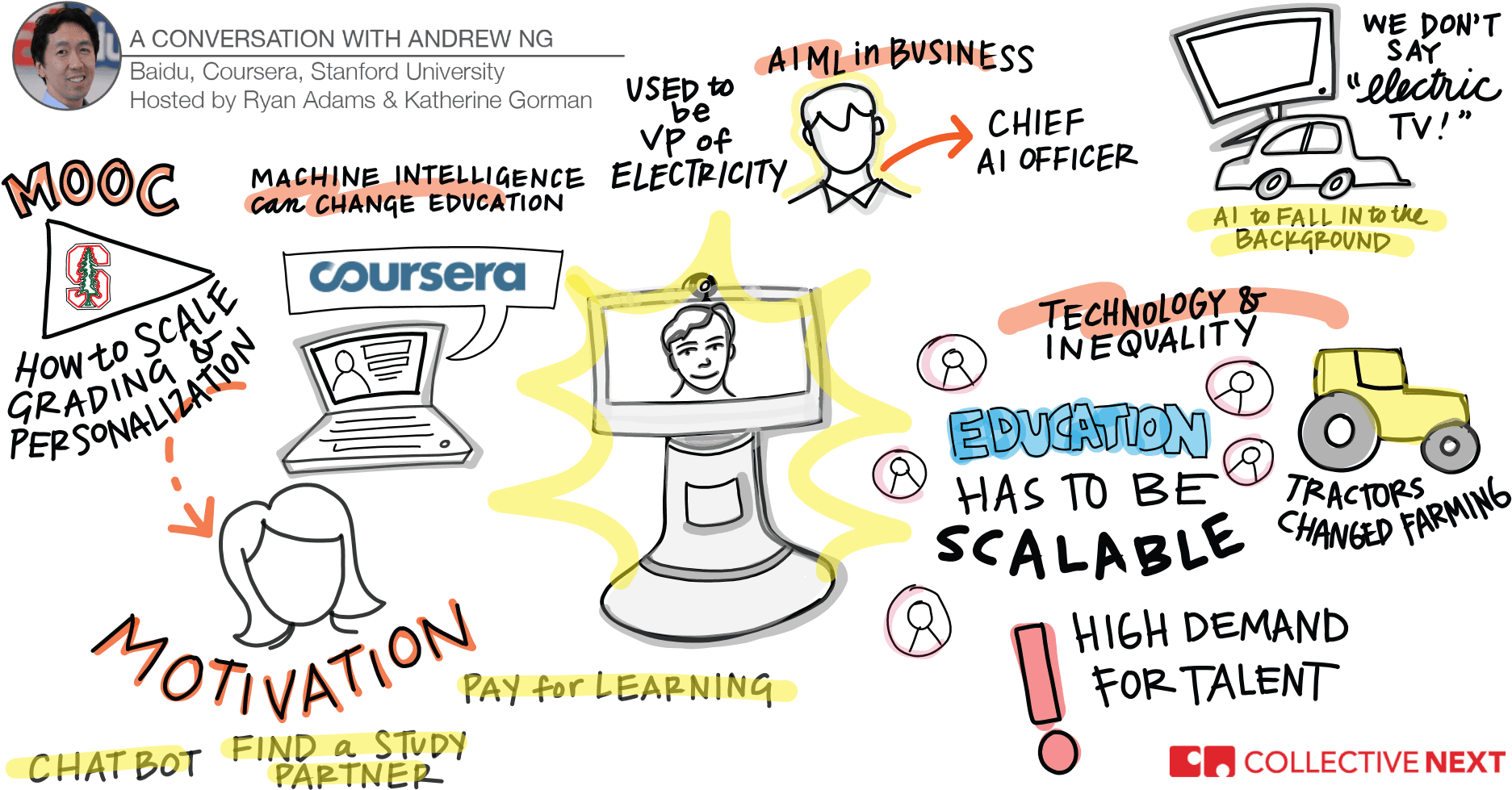 Graphic Facilitation - - Coursera (1920x1050), Png Download
