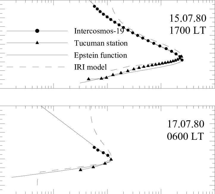 Comparison Of Experimental Topside ○ And Bottom Side - Charger (723x655), Png Download