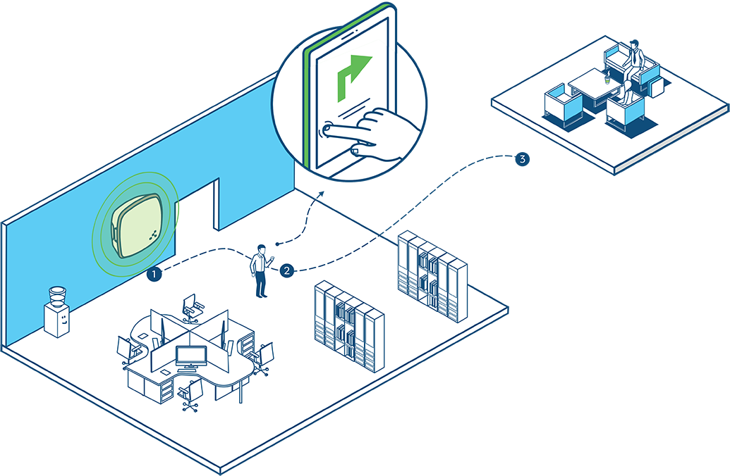 Info - Beacon Indoor Navigation (1035x676), Png Download