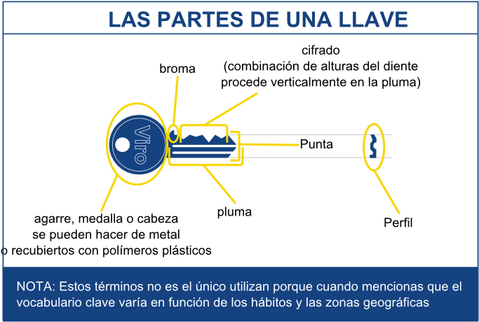 Empezando Ya Desde Hace Varios Años Docena Alta Seguridad - Blade Of A Key (688x467), Png Download