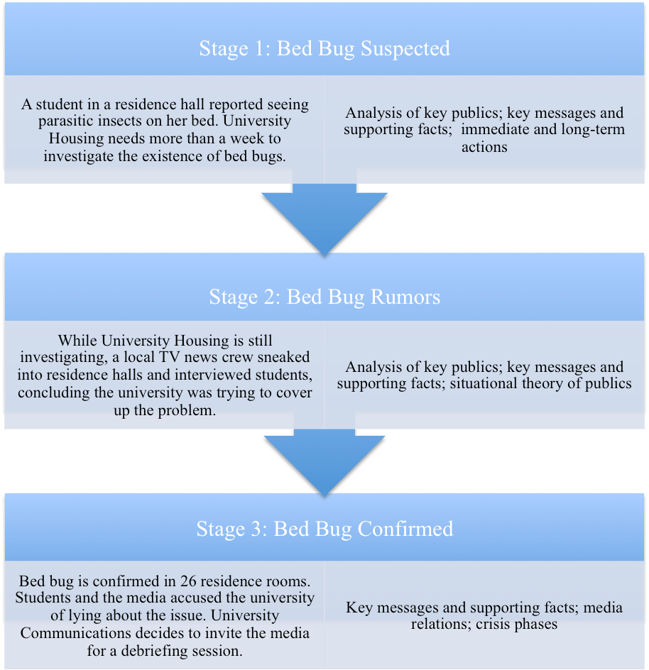Figure 1 Crisis Synopsis And Discussion Points (right - Marketing (914x944), Png Download