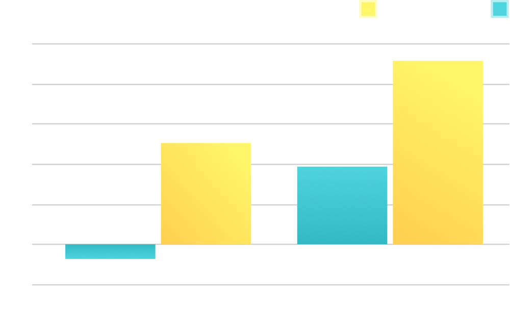 Nwea Chart - Portable Network Graphics (1000x649), Png Download
