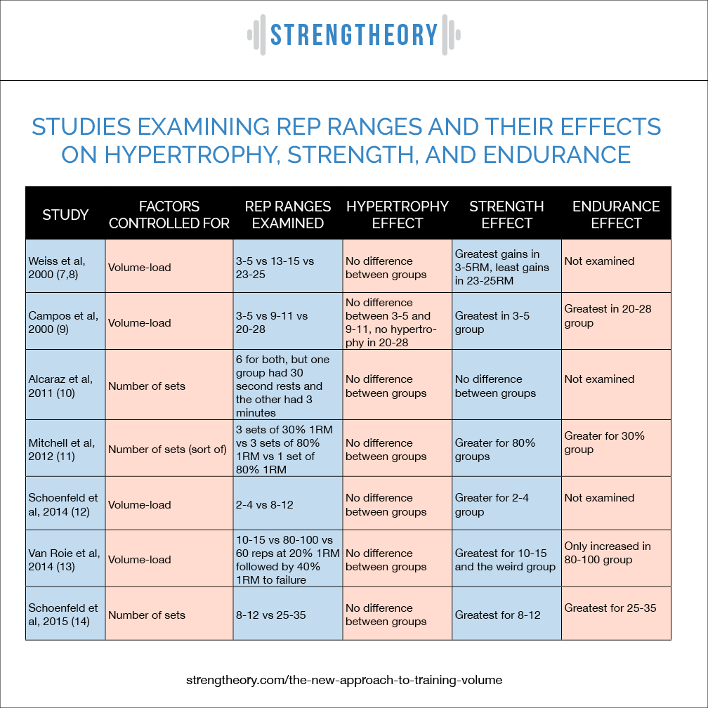Winshluss In God We Trust Critique Essay - Strength Theory Rep Range (1008x1008), Png Download