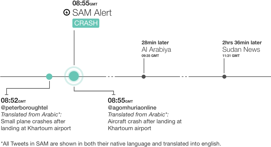 In Both Of The Cases Highlighted Above, Western Media - Diagram (970x522), Png Download