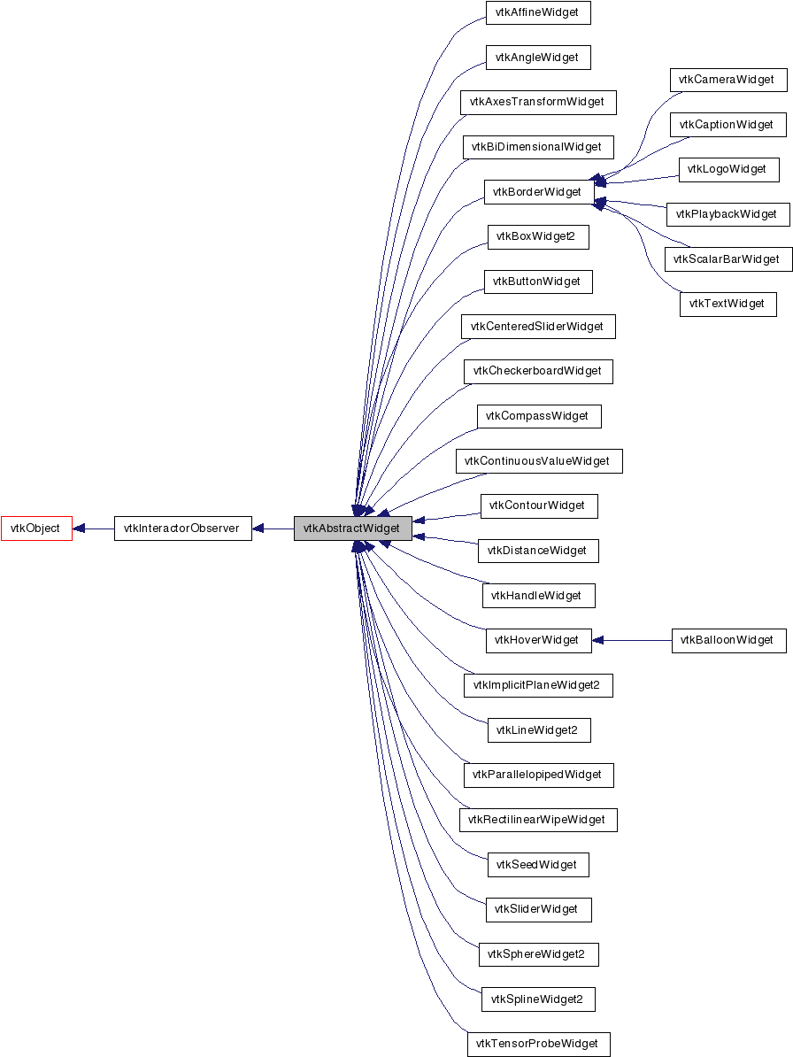 Inheritance Graph - Diagram (904x1203), Png Download