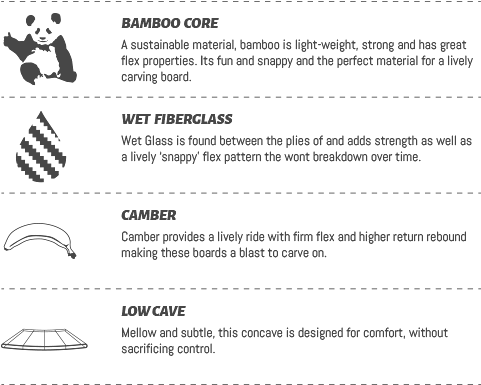 Landyachtz - Skateboard (480x747), Png Download