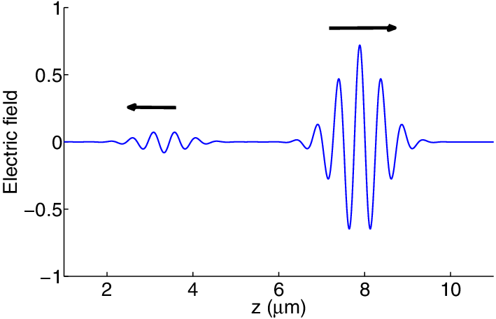 Reflected Wave Is Generated Because Of Impedance Mismatch - Diagram (709x456), Png Download
