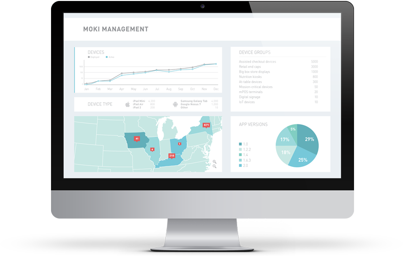 Moki Management For Tablet-based Commerce Devices - Mobility Controller Virtual Appliance (1000x516), Png Download