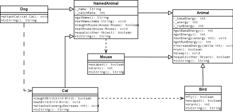 800px Po Dog Cat Mouse Bird Energy With Inheritance - Herança Uml Diagrama De Classe (800x385), Png Download