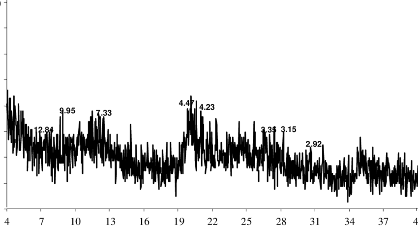Patrones De Difracción De Rayos X Del Horizonte Ap, - Illite (850x463), Png Download